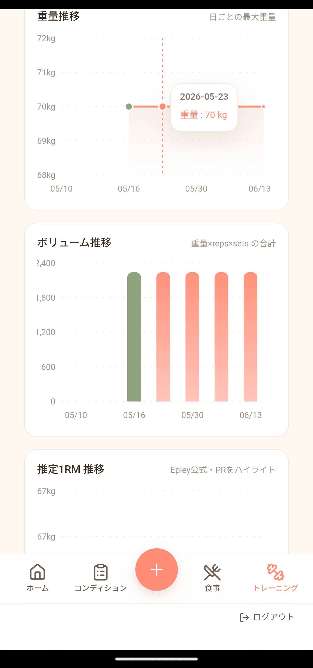 トレ：種目別の推移