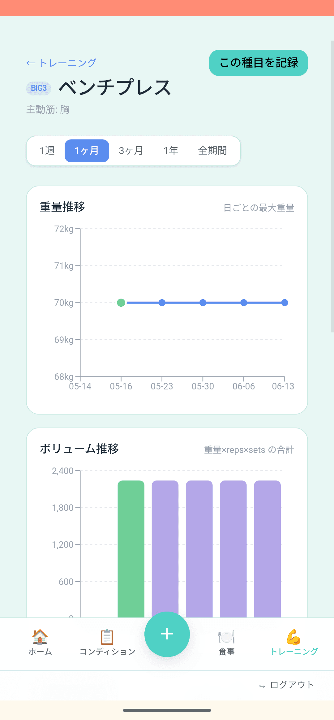 トレ:種目別の推移