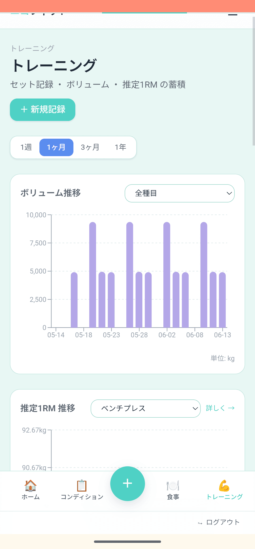 トレ:ボリューム推移