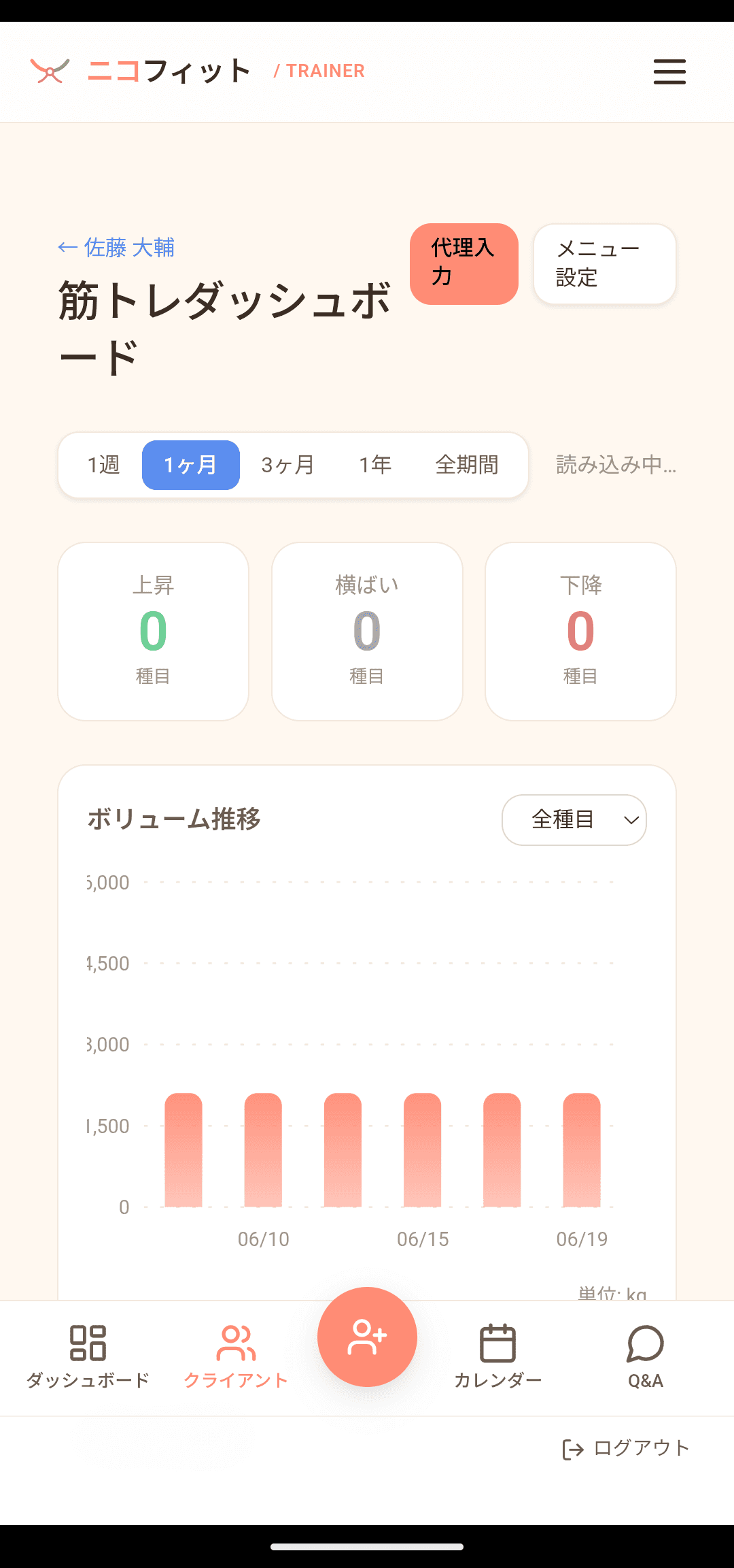 成長:ボリューム推移グラフ